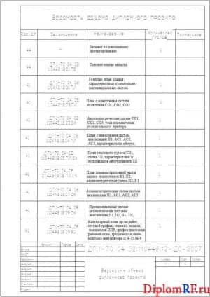 Чертеж ведомость проекта дипломного (формат А4)