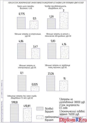 Показатели экономической эффективности (А1)