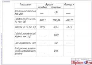 Схема экономическое обоснование проекта (формат А1)