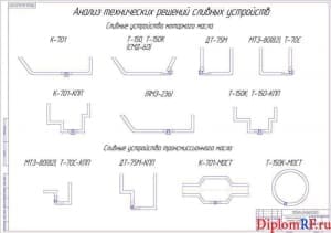 Чертеж анализа решений технических устройств сливных (формат А1)