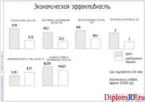 Показатели экономической эффективности (формат А1)