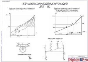 Чертеж характеристики подвески автомобиля ЗИЛ-130 (формат А1)