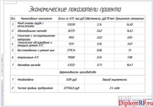 Чертёж экономических показателей (формат А1)