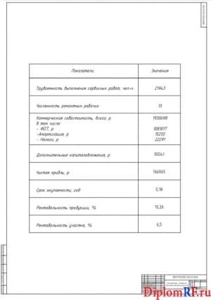 Чертеж экономических показателей (формат А1)