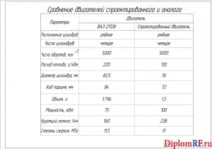 Чертеж сравнения двигателей (формат А1)