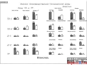 Схема анализ производственно-производственной базы (формат А1)