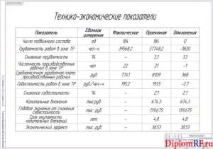 Чертёж технико-экономических параметров (формат А1)