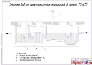 Чертёж очистки вод от горючесмазочных материалов в пункте ТО МТП (формат А1)