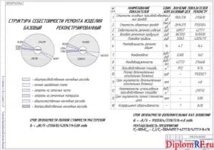 Чертёж экономической оценки проекта (формат А1)