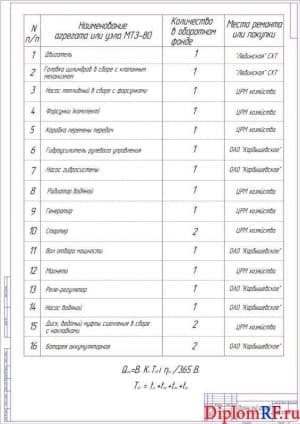 Чертеж оборотного фонда агрегатов (формат А1)