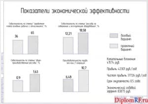 Схема экономическая эффективность проекта (формат А1)