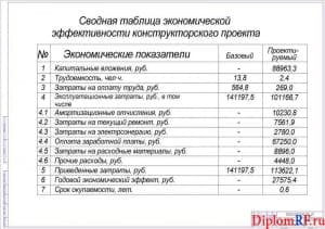 Схема экономическая эффективность проекта (формат А1)