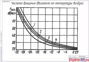 Чертёж маршрутов движения автомобилей (формат А1х3)