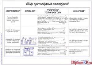 Чертёж обзора существующих конструкций (формат А1)