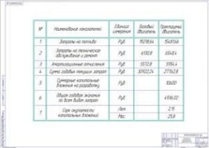 Технико-экономические показатели проекта (формат А1)