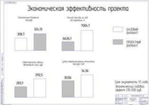 Показатели экономической эффективности проекта (формат А1)