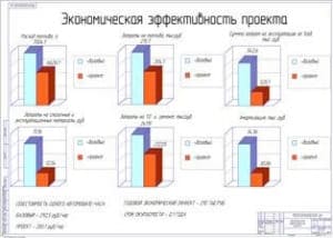 Технико-экономические показатели проекта (формат А1)