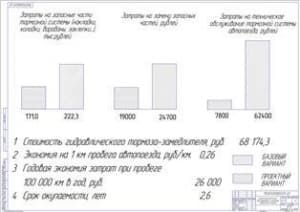 Показатели экономической эффективности проекта (формат А1)