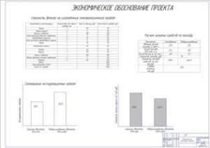 Показатели экономической эффективности проекта (ф.А1)
