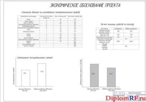 Диаграммы экономической эффективности (формат А1)