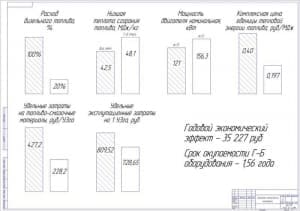 Чертёж экономико-технических показателей (формат А1)