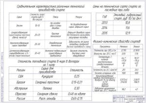 Чертёж анализа биотоплива и спирта (формат А1)