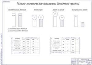 Технико-экономические показатели проекта (формат А1)