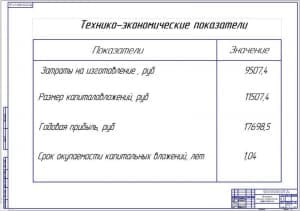 Показатели экономической эффективности проекта (ф.А1)