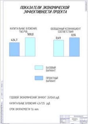 Технико-экономические показатели проекта (формат А1)