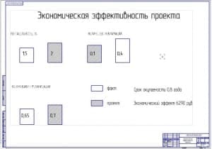 Показатели экономической эффективности проекта (ф.А1)