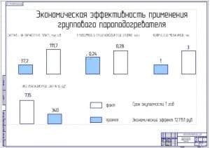 Экономическая эффективность проекта (формат А1)
