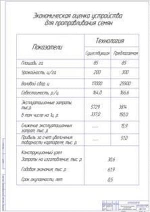 Экономическая оценка устройства для протравливания семян (ф.А1)