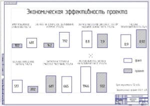 Показатели экономической эффективности проекта (ф.А1)