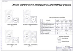 Чертеж Технико-экономические показатели шиномонтажного участка (А1)