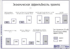 Показатели экономической эффективности проекта (ф.А1)