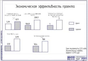 Показатели экономической эффективности проекта (ф.А1)