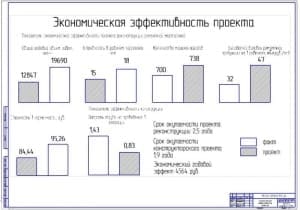 Показатели экономической эффективности проекта (ф.А1)