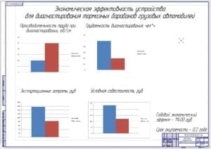 Показатели экономической эффективности проекта
