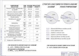 Показатели экономической эффективности (формат А1)