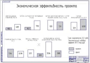 Показатели экономической эффективности проекта (формат А1)