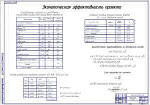 Показатели экономической эффективности проекта (формат А1)