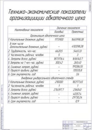 Показатели экономической эффективности проекта (формат А1)