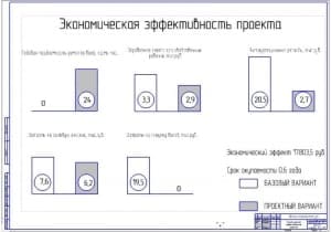 Показатели экономической эффективности проекта (ф.А1)