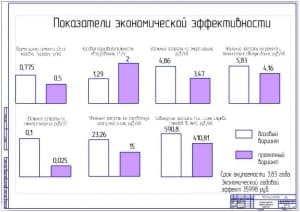 Показатели экономической эффективности проекта (ф.А1)