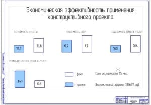 Показатели экономической эффективности проекта (ф.А1)