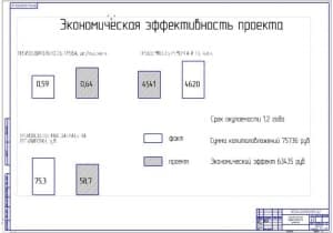 Мероприятия БЖД (ф.А1)