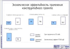 Показатели экономической эффективности проекта (ф.А1)