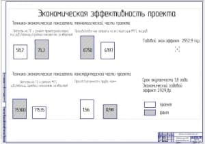 Показатели экономической эффективности проекта (ф.А1)
