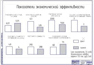 Показатели экономической эффективности проекта (ф.А1)