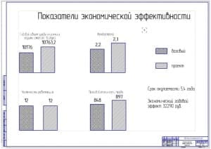 Показатели экономической эффективности проекта (ф.А1)